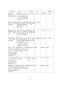 厚生労働科学研究費補助金（難治性疾患克服研究事業）「Menkes病・occipital horn症候群の実態調査、早期診断基準確立、治療法開発に関する研究」平成22年度 総括・分担研究報告書