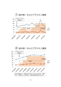 厚生労働科学研究費補助金（難治性疾患克服研究事業）「Menkes病・occipital horn症候群の実態調査、早期診断基準確立、治療法開発に関する研究」平成22年度 総括・分担研究報告書