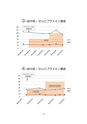 厚生労働科学研究費補助金（難治性疾患克服研究事業）「Menkes病・occipital horn症候群の実態調査、早期診断基準確立、治療法開発に関する研究」平成22年度 総括・分担研究報告書