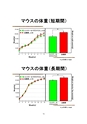 厚生労働科学研究費補助金（難治性疾患克服研究事業）「Menkes病・occipital horn症候群の実態調査、早期診断基準確立、治療法開発に関する研究」平成22年度 総括・分担研究報告書