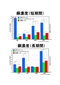 厚生労働科学研究費補助金（難治性疾患克服研究事業）「Menkes病・occipital horn症候群の実態調査、早期診断基準確立、治療法開発に関する研究」平成22年度 総括・分担研究報告書