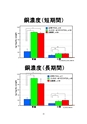 厚生労働科学研究費補助金（難治性疾患克服研究事業）「Menkes病・occipital horn症候群の実態調査、早期診断基準確立、治療法開発に関する研究」平成22年度 総括・分担研究報告書