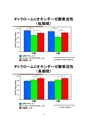 厚生労働科学研究費補助金（難治性疾患克服研究事業）「Menkes病・occipital horn症候群の実態調査、早期診断基準確立、治療法開発に関する研究」平成22年度 総括・分担研究報告書