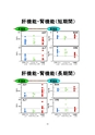 厚生労働科学研究費補助金（難治性疾患克服研究事業）「Menkes病・occipital horn症候群の実態調査、早期診断基準確立、治療法開発に関する研究」平成22年度 総括・分担研究報告書