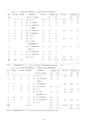 厚生労働科学研究費補助金（難治性疾患克服研究事業） 「Menkes 病・occipital horn 症候群の実態調査、早期診断基準確立、治療法開発に関する研究」 平成23年度 総括・分担研究報告書