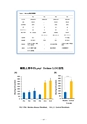 厚生労働科学研究費補助金（難治性疾患克服研究事業） 「Menkes 病・occipital horn 症候群の実態調査、早期診断基準確立、治療法開発に関する研究」 平成23年度 総括・分担研究報告書