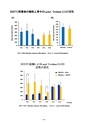 厚生労働科学研究費補助金（難治性疾患克服研究事業） 「Menkes 病・occipital horn 症候群の実態調査、早期診断基準確立、治療法開発に関する研究」 平成23年度 総括・分担研究報告書