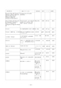 厚生労働科学研究費補助金（難治性疾患克服研究事業） 「Menkes 病・occipital horn 症候群の実態調査、早期診断基準確立、治療法開発に関する研究」 平成23年度 総括・分担研究報告書