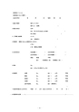 厚生労働科学研究費補助金（難治性疾患克服研究事業） 「Menkes 病・occipital horn 症候群の実態調査、早期診断基準確立、治療法開発に関する研究」 平成23年度 総括・分担研究報告書