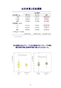 厚生労働科学研究費補助金（難治性疾患克服研究事業） 「Menkes 病・occipital horn 症候群の実態調査、早期診断基準確立、治療法開発に関する研究」 平成23年度 総括・分担研究報告書