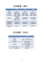 厚生労働科学研究費補助金（難治性疾患克服研究事業） 「Menkes 病・occipital horn 症候群の実態調査、早期診断基準確立、治療法開発に関する研究」 平成23年度 総括・分担研究報告書