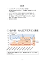 厚生労働科学研究費補助金（難治性疾患克服研究事業） 「Menkes 病・occipital horn 症候群の実態調査、早期診断基準確立、治療法開発に関する研究」 平成23年度 総括・分担研究報告書