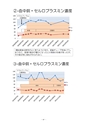 厚生労働科学研究費補助金（難治性疾患克服研究事業） 「Menkes 病・occipital horn 症候群の実態調査、早期診断基準確立、治療法開発に関する研究」 平成23年度 総括・分担研究報告書